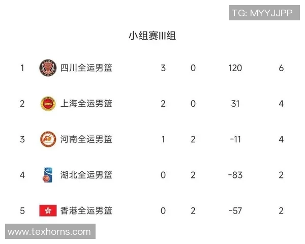 广州篮球队在奥运会积分榜上以93分稳居第一名展现强劲实力